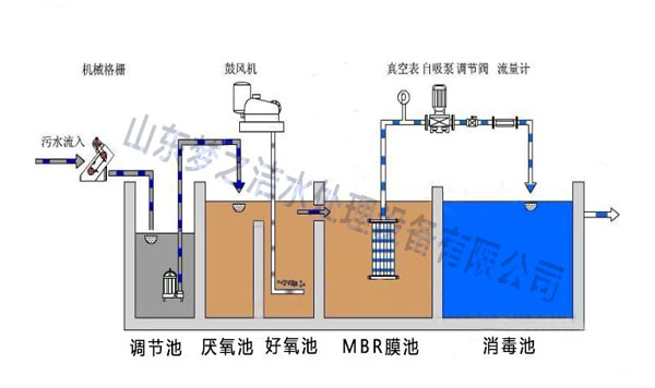 一體化設(shè)備工藝圖